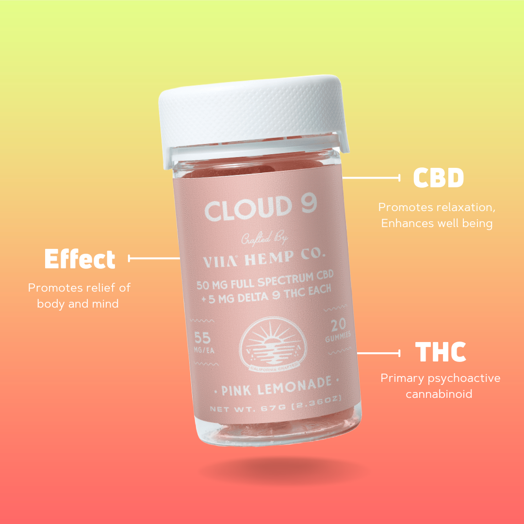 VIIA Hemp Company - Cloud 9 THC Gummies 5mg - Strawberry Lemonade